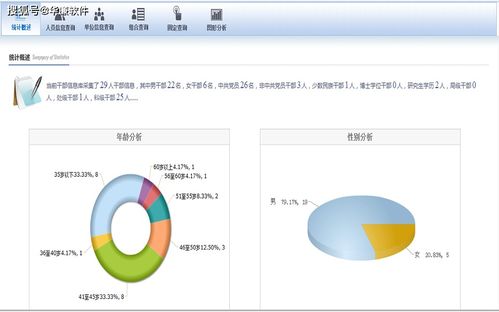 華廉軟件干部信息管理系統 干部基本信息管理主要功能 一