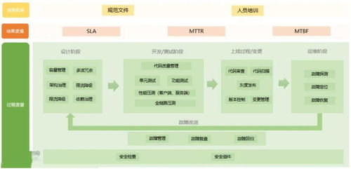 業內首個分布式系統穩定性體系評估報名開啟