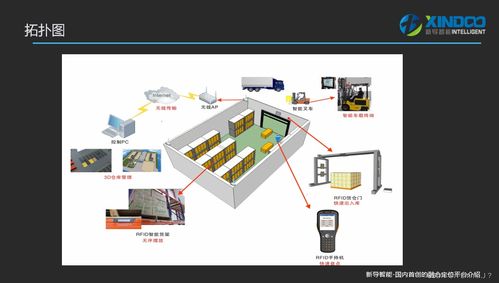 新導智能應急物資管理方案